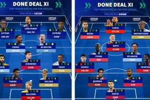 谁更强？今夏两套转会阵：维尔茨、阿诺德领衔，博格巴、丁丁在列